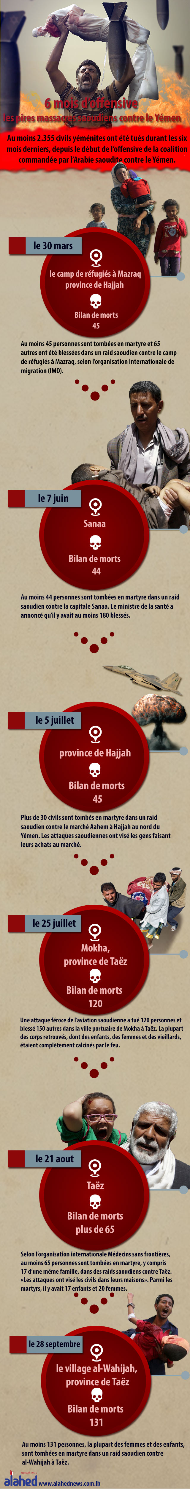 6 mois d’offensive: les pires massacres saoudiens contre le Yémen (infographie).