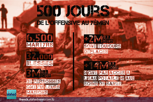 500 jours de l’offensive au Yémen (infographie).