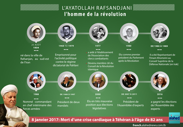 http://french.alahednews.com.lb/uploaded/images/2017/1/rafsanjani-fr-bg(1).jpg