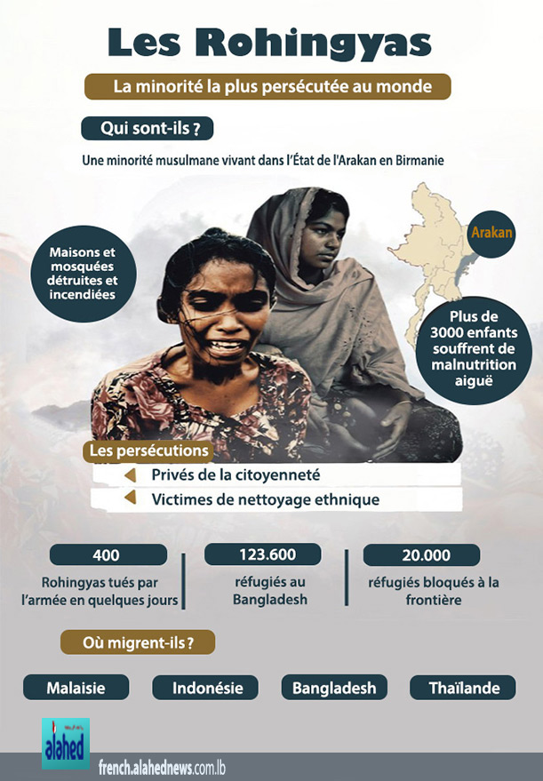Les Rohingyas, la minorité la plus persécutée au monde.