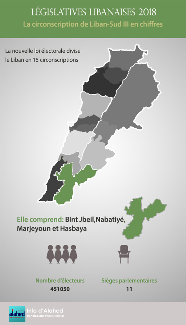 La circonscription de Liban-Sud III en chiffres