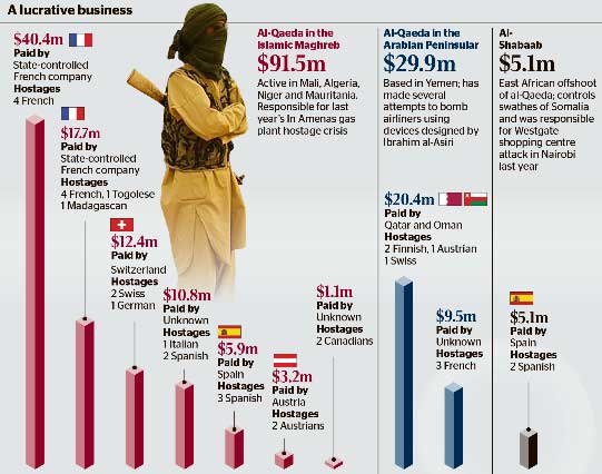 Les Européens paient Al-Qaïda et financent le terrorisme, selon le NYT.