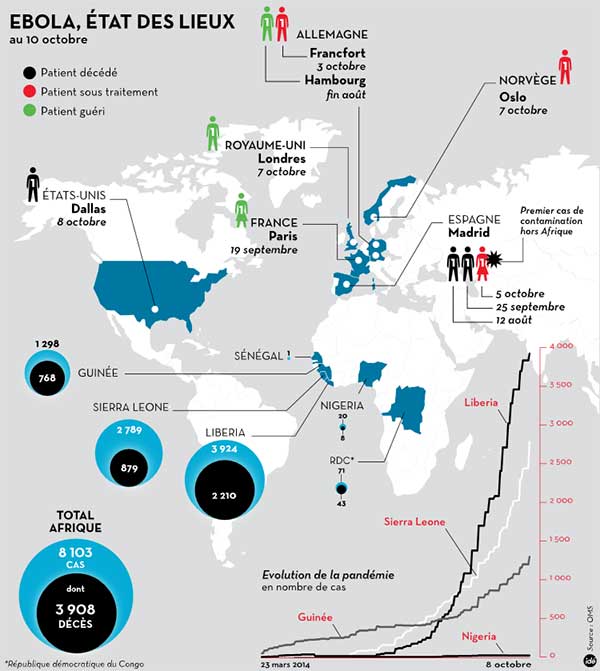 L’Ebola en «phase explosive»!