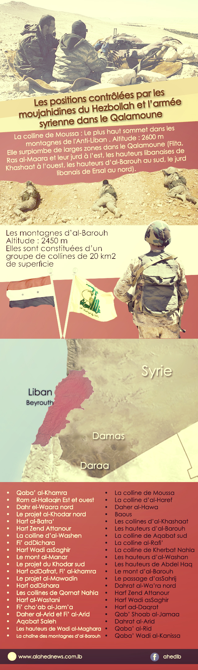 En infographie, les positions stratégiques contrôlées par l’armée syrienne et la Résistance islamique dans le Qalamoune