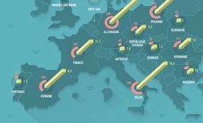 Sanctions de l’UE: l’effet boomerang en chiffres (infographie)