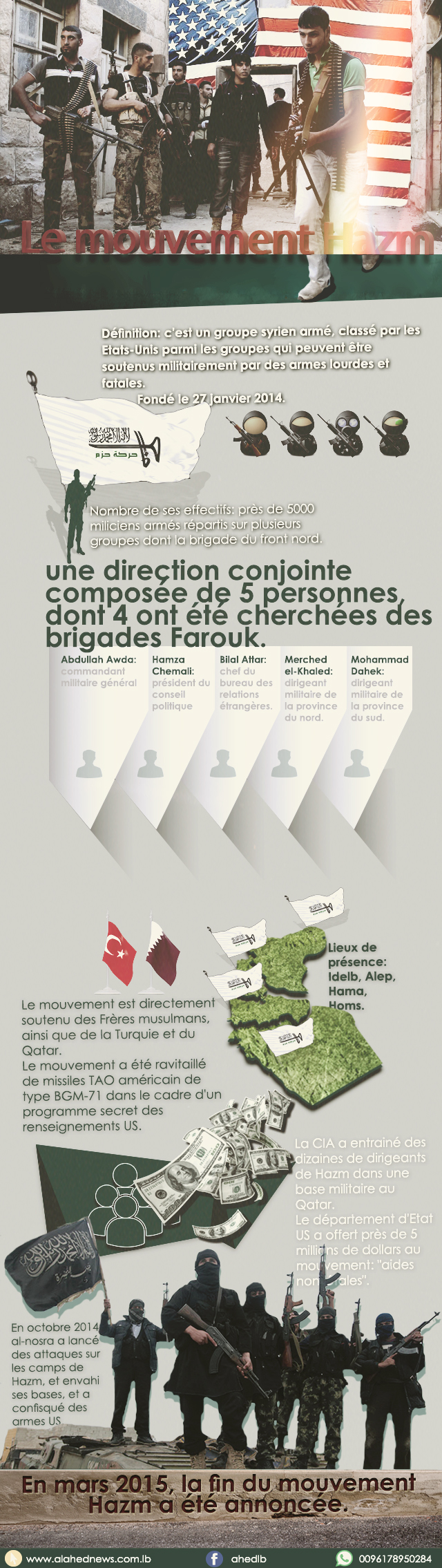 Le mouvement Hazm: la fin des attentes US en Syrie.