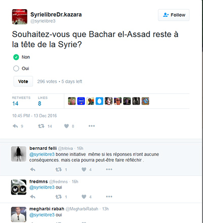 Les lecteurs du Figaro veulent que Bachar Assad reste au pouvoir