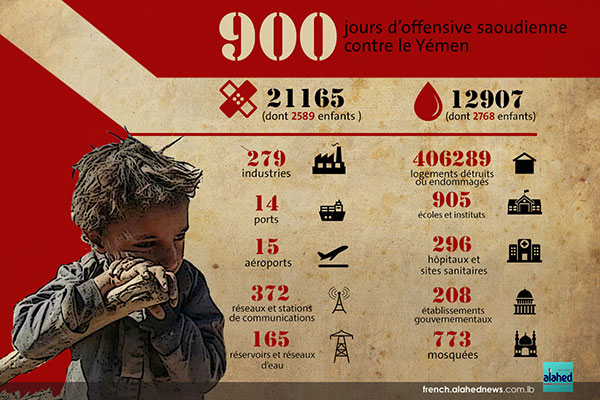 900 jours d’offensive saoudienne contre le Yémen 