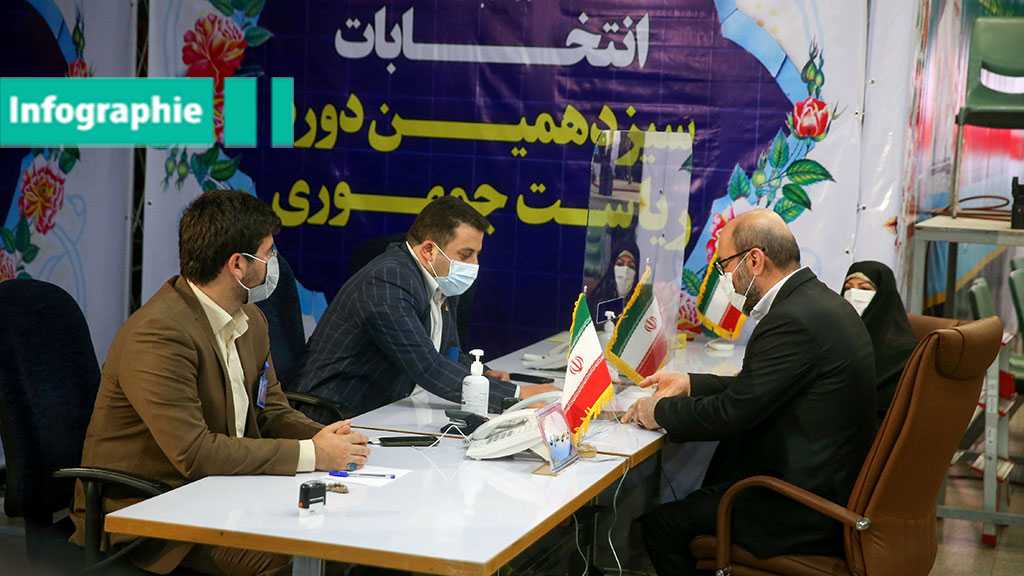 Qui sont les candidats aux présidentielles iraniennes