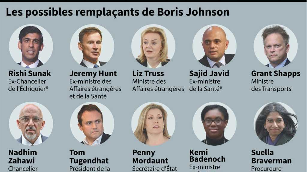 Royaume-Uni: dix candidats en campagne pour succéder à Boris Johnson