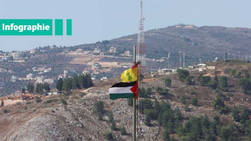 Les pertes de l’armée d’occupation à la frontière avec le Liban