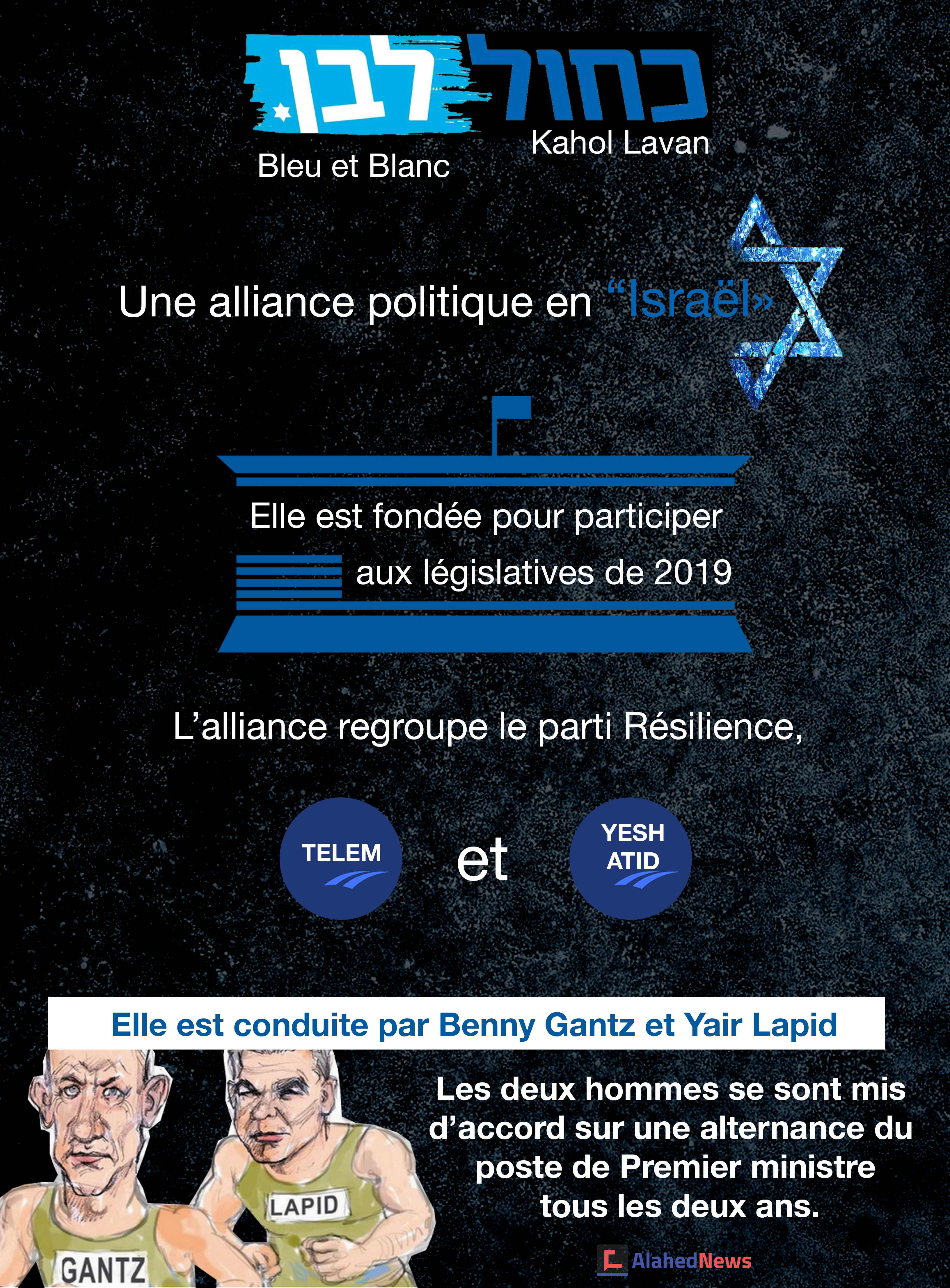 Les élections israéliennes : L’alliance «Bleu et Blanc» 
