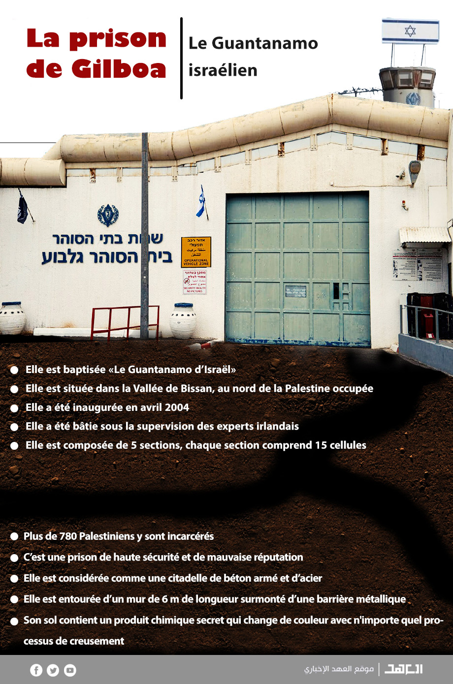 La prison de Gilboa, le Guantanamo israélien