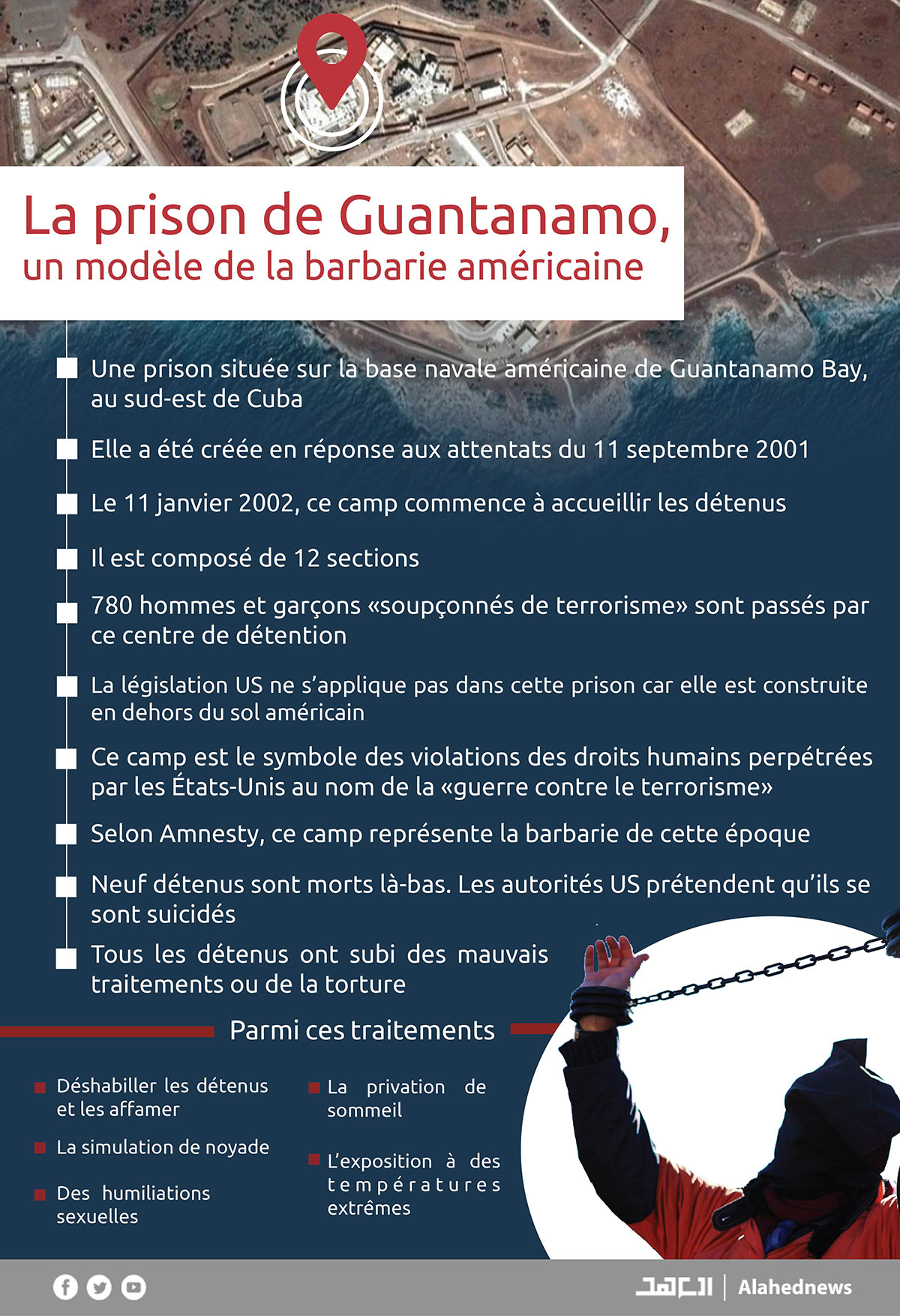 La prison de Guantanamo, un modèle de la barbarie américaine