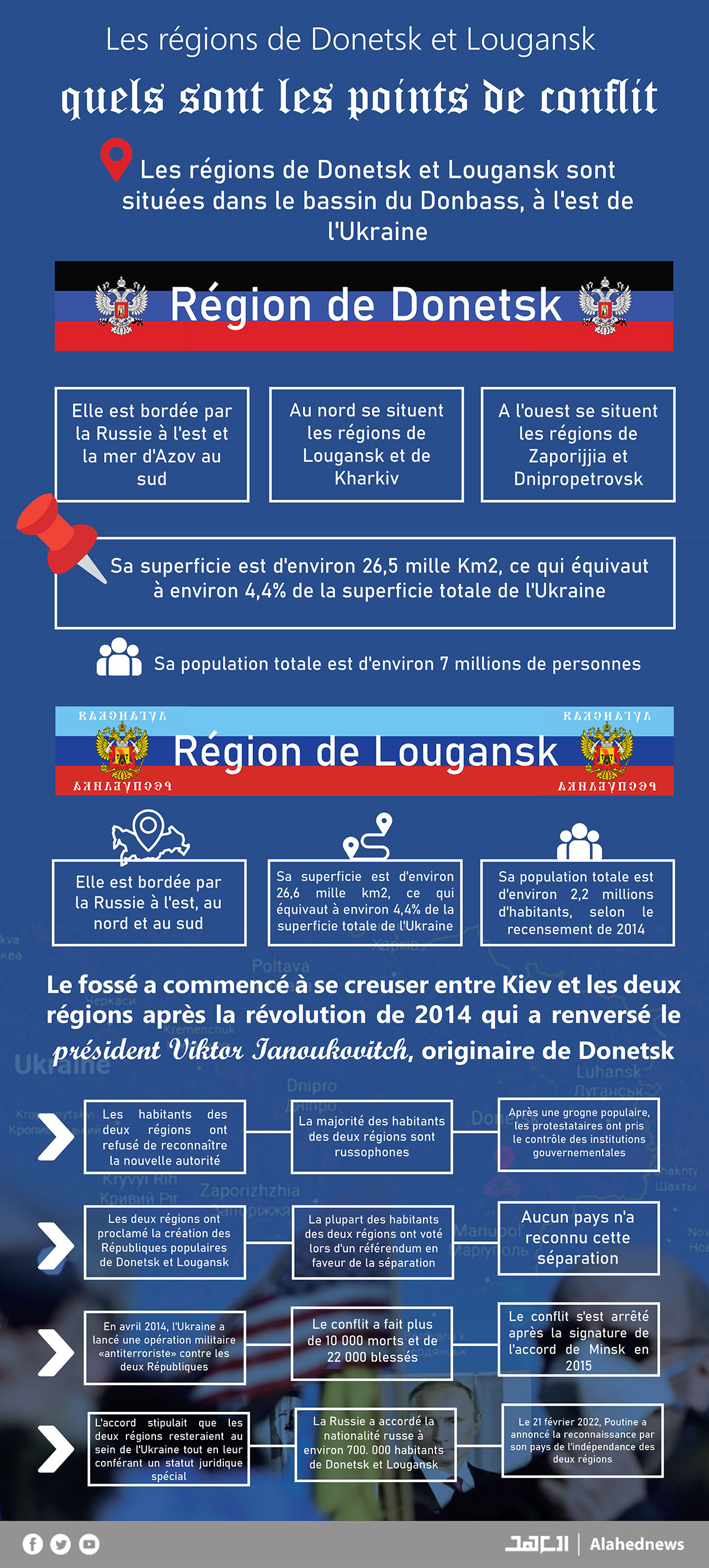 Les régions de Donetsk et Lougansk, quels sont les points de conflit