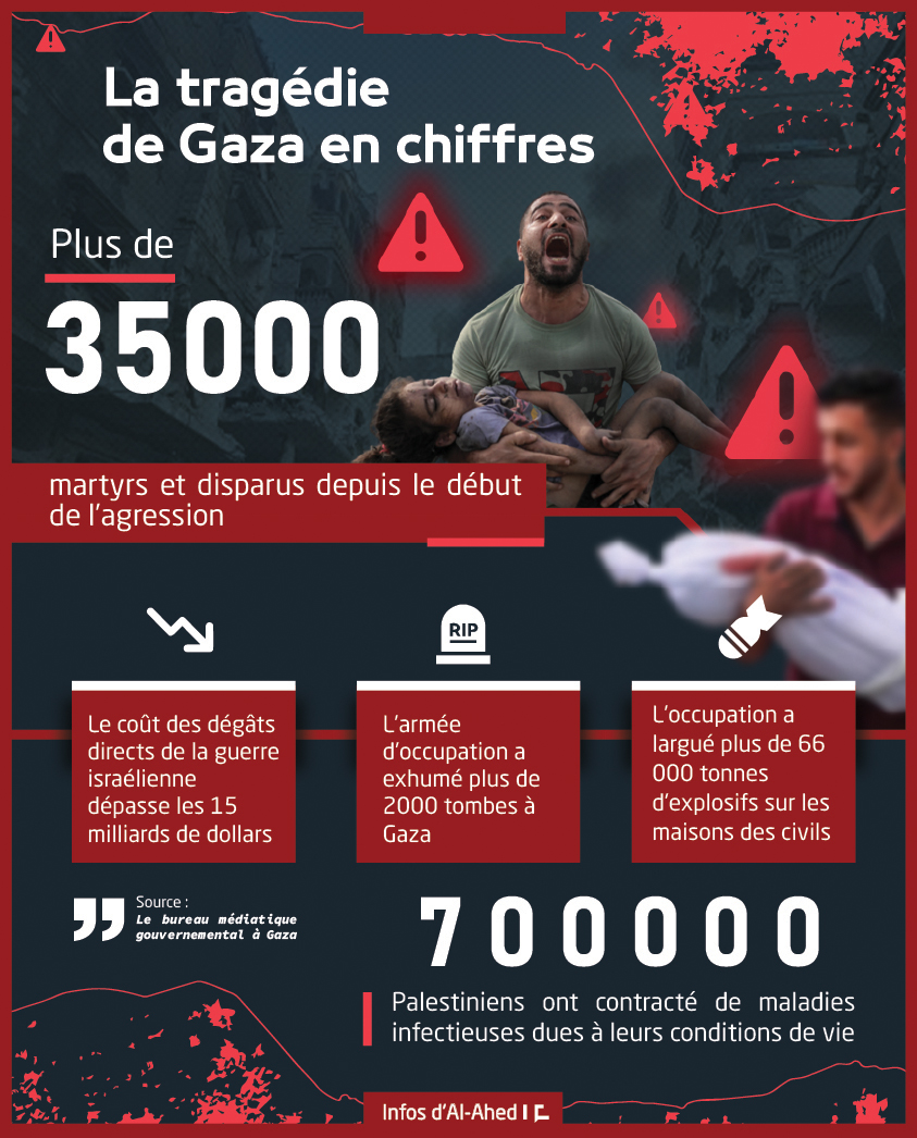 La tragédie de Gaza en chiffres